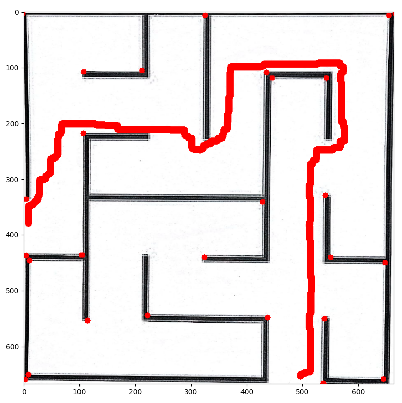 Dijkstra shortest-path solved over the maze grid