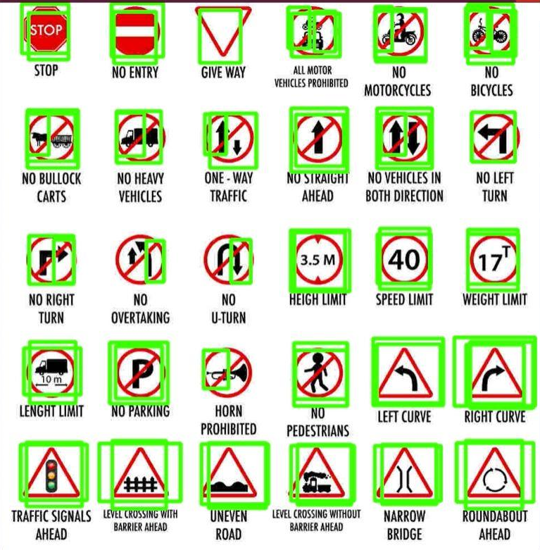 205-class traffic-sign detector output
