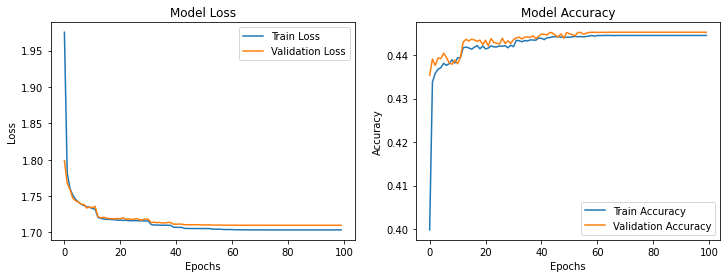 Neural LM loss & accuracy (log-bilinear trial)